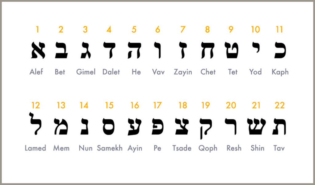 Hebrew Alphabet Gematria Numeric Values
